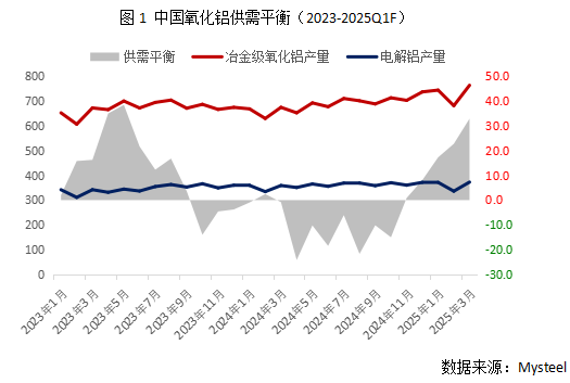 Mysteel：氧化鋁價(jià)格“跌跌”不休 市場(chǎng)現(xiàn)貨成交踩踏
