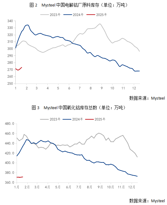 Mysteel：氧化鋁價(jià)格“跌跌”不休 市場(chǎng)現(xiàn)貨成交踩踏