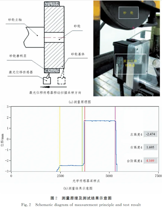 輔助磨料對(duì)樹(shù)脂結(jié)合劑金剛石砂輪性能的影響
