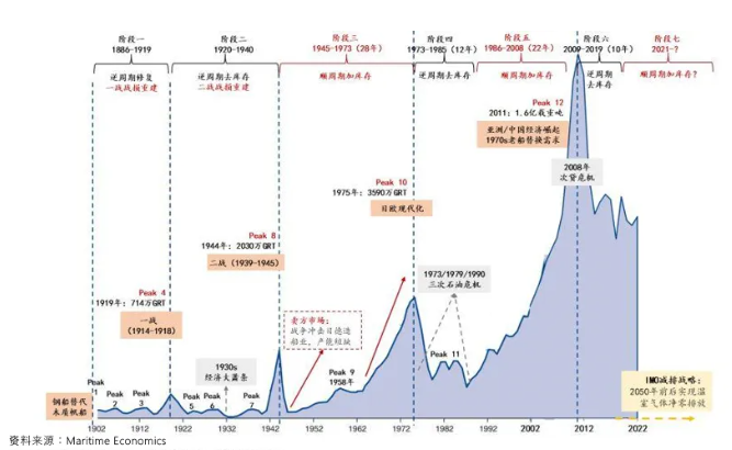 中國造船為什么這么火熱，還會持續多久