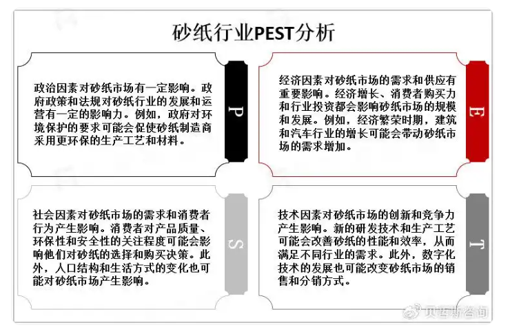 砂紙應用廣泛，需求量大，市場將向更環(huán)保方向發(fā)展