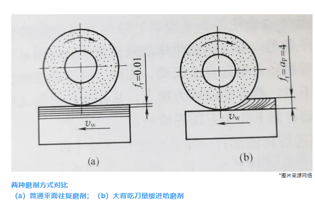 【磨澳科普】緩進(jìn)給磨削：高效精密加工的利器