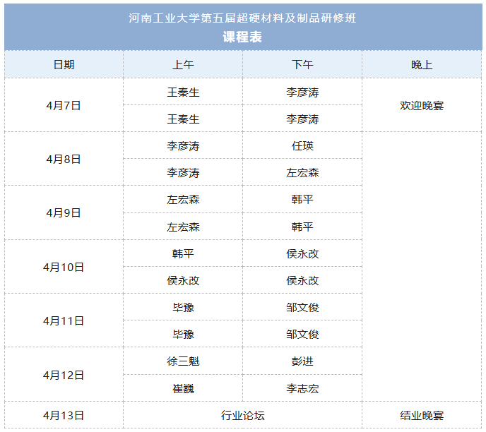 剩余少量名額！河工大第五屆超硬材料及制品研修班火熱報(bào)名中