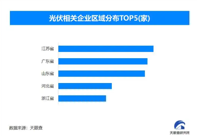 光伏業(yè)面臨內(nèi)卷挑戰(zhàn) 需供需兩端綜合發(fā)力促良性競爭