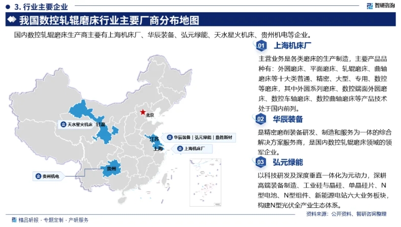 中國數(shù)控軋輥磨床行業(yè)發(fā)展概況、市場需求及投資前景預測