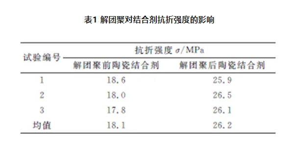 超細粒度砂輪制備必知技能—陶瓷結合劑解團聚
