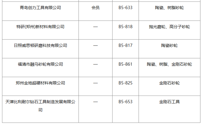 凝聚創新動力、助力企業發展——磨料磨具分會組團參展CIMT2025