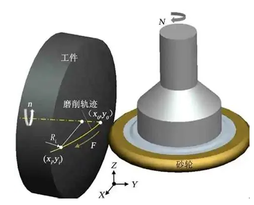 砂輪磨損補償技術研究與應用