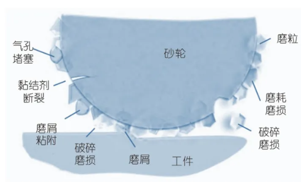 砂輪磨損補償技術研究與應用