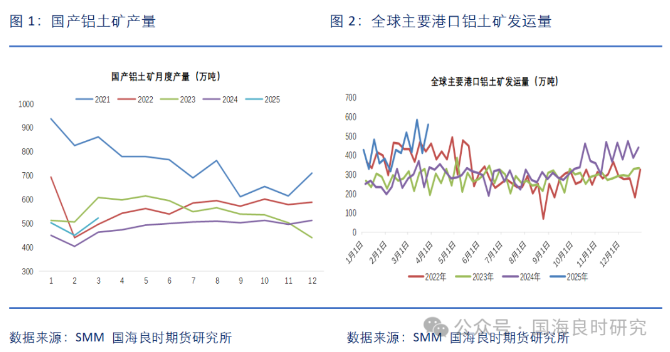 供應(yīng)過(guò)剩持續(xù) 氧化鋁延續(xù)下跌