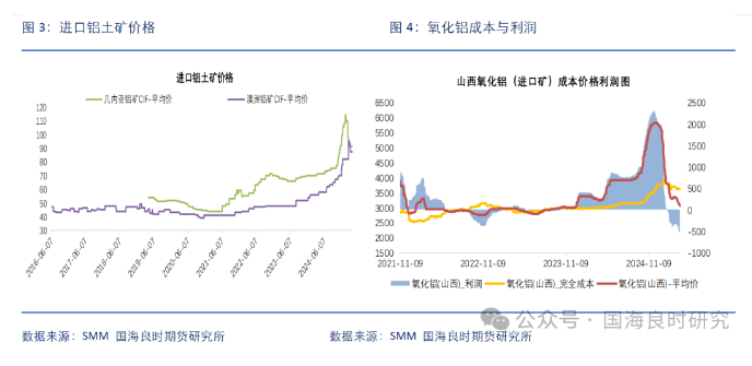 供應(yīng)過(guò)剩持續(xù) 氧化鋁延續(xù)下跌