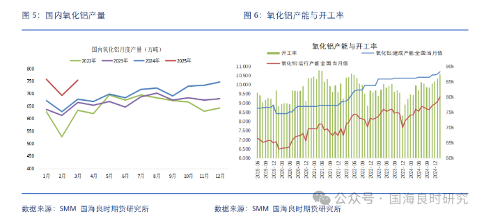 供應(yīng)過(guò)剩持續(xù) 氧化鋁延續(xù)下跌