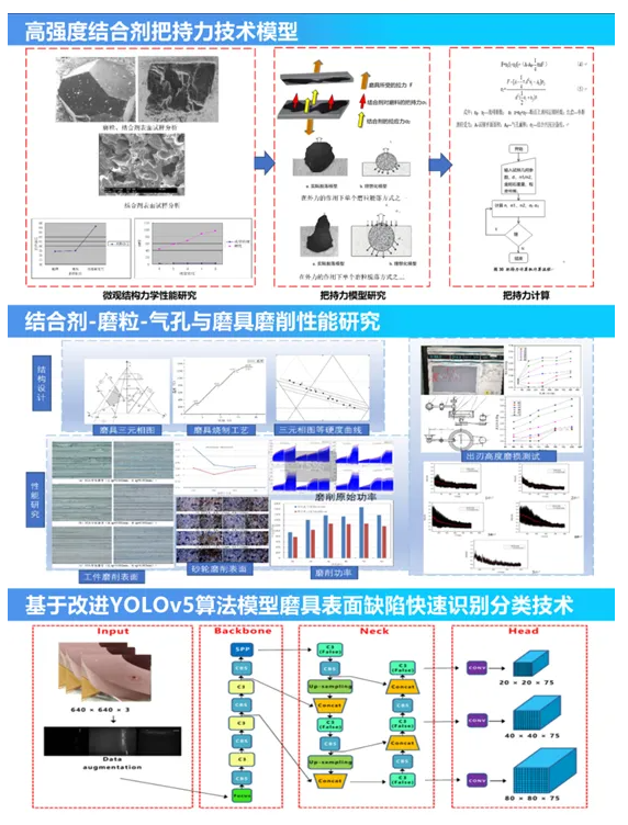 全國磨料磨具行業技術創新獎系列報道——白鴿磨料磨具有限公司“高精密齒輪磨削用微晶陶瓷磨具”