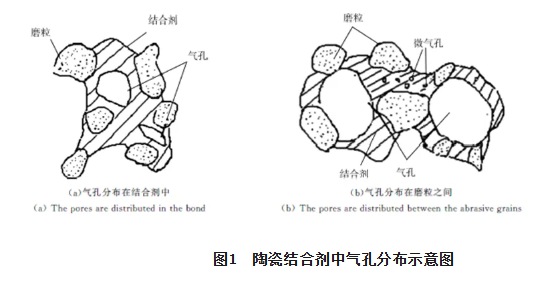 多孔陶瓷磨具的性能特點及應用