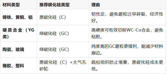黑碳化硅 vs 綠碳化硅：應(yīng)用選型指南——Mrbrianzhao
