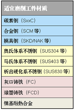 適合磨削工件材質.jpg
