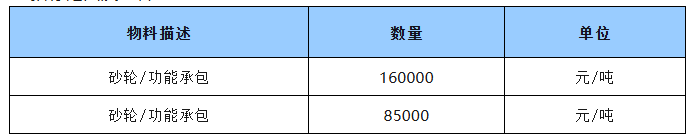  河南鋼鐵永通公司2025年下半年鑄管作業區砂輪(噸管結算) 采購公開招標
