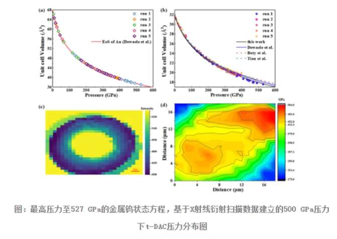 國內科研新突破！金剛石高壓加載技術首次突破500GPa壓力