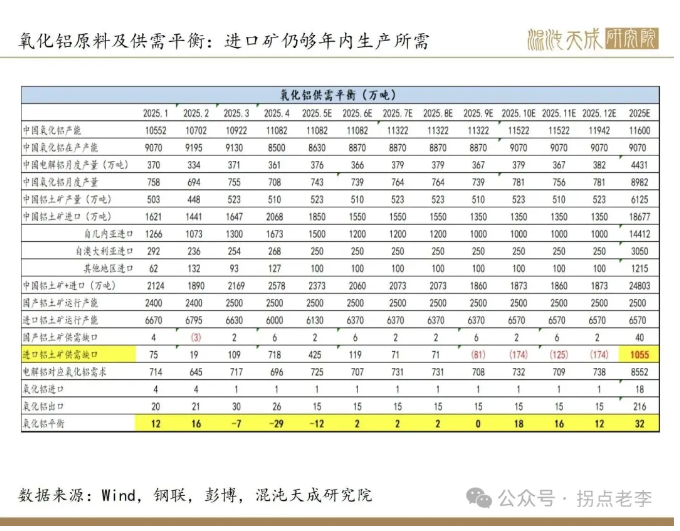 山西氧化鋁高成本廠家會被淘汰嗎？