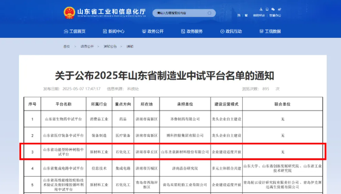 圣泉新材料“山東省功能型特種樹脂中試平臺”入選山東省制造業中試平臺名單