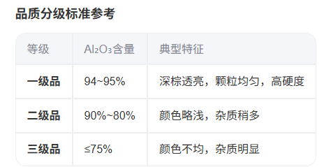 如何判斷棕剛玉的品質(zhì)？