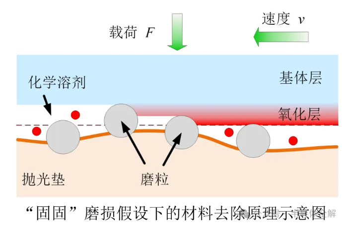 一文了解芯片化學(xué)機(jī)械拋光(CMP)技術(shù)