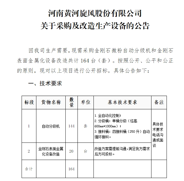 河南黃河旋風股份有限公司 關于采購及改造生產設備的公告