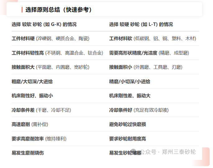 磨削效率翻倍！砂輪硬度選型實戰指南